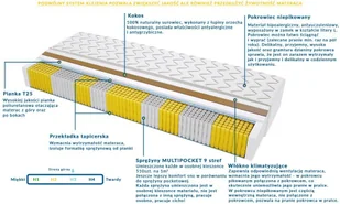 Sweetsen Materac GENEVA MULTIPOCKET 90x180 - Materace - miniaturka - grafika 2