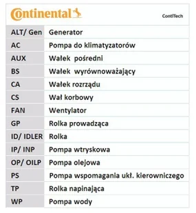 CONTITECH Zestaw paska rozrządu CONTITECH CT1005K1 - Mechanizmy rozrządu - miniaturka - grafika 1