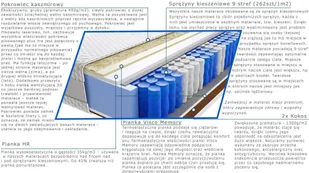 Kaszmirowysen Anisa Lux 70x140 Ś - Materace - miniaturka - grafika 3