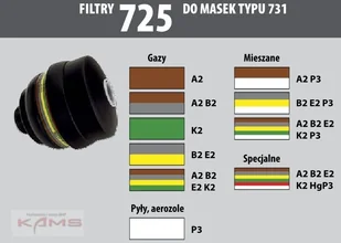 OXYLINE Filtr 725 A2/B2/E2/K2 do masek typu 731 - Akcesoria BHP - miniaturka - grafika 1