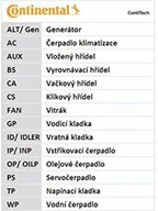 Paski klinowe i wielorowkowe - CONTITECH CONT iTech ct1066 pas zębaty CT1066 - miniaturka - grafika 1