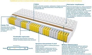 Sweetsen Materac GENEVA MAX PLUS 90x190 - Materace - miniaturka - grafika 2