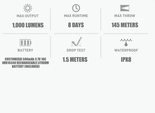 Olight Latarka akumulatorowa S1R II Baton 1000 lumenów - Latarki - miniaturka - grafika 14