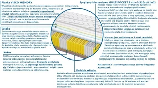 Sweetsen Materac ALMERE MULTIPOCKET 140x200 - Materace - miniaturka - grafika 3