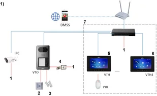 Dahua Wideodomofon VTO3211D-P4 VTO3211D-P4 - Wideodomofony - miniaturka - grafika 10